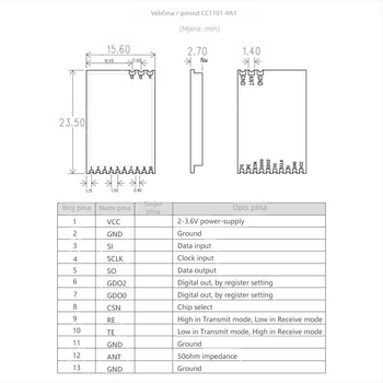 CC1101 RF SPI 433MHz transceiver modul s visokim PA/LNA za industrijsku kontrolu i bežično senzorno praćenje