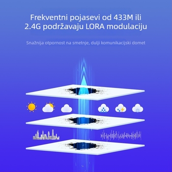 LoRa transceiver modul LR1121, dvopojasni 433MHz/2,4GHz, LoRaWAN IoT, dimenzije 23×15,8 mm