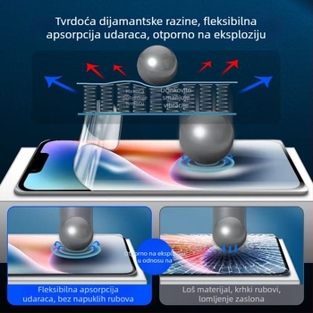 Leptir hidrogel zaštitni film za cijeli zaslon za iPhone 14 Pro/Pro Max – HD, protiv plavog svjetla