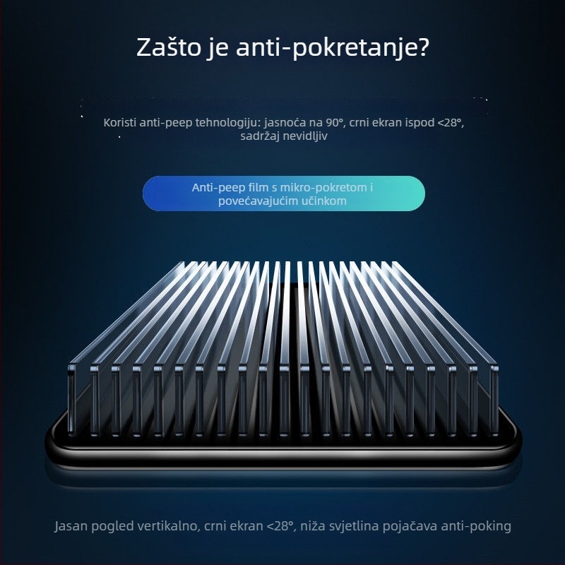 Zaštitno staklo prednjeg zaslona za Apple iPhone XS Max XR – HD, anti otisci prstiju, otpornost na pad, zaštita privatnosti