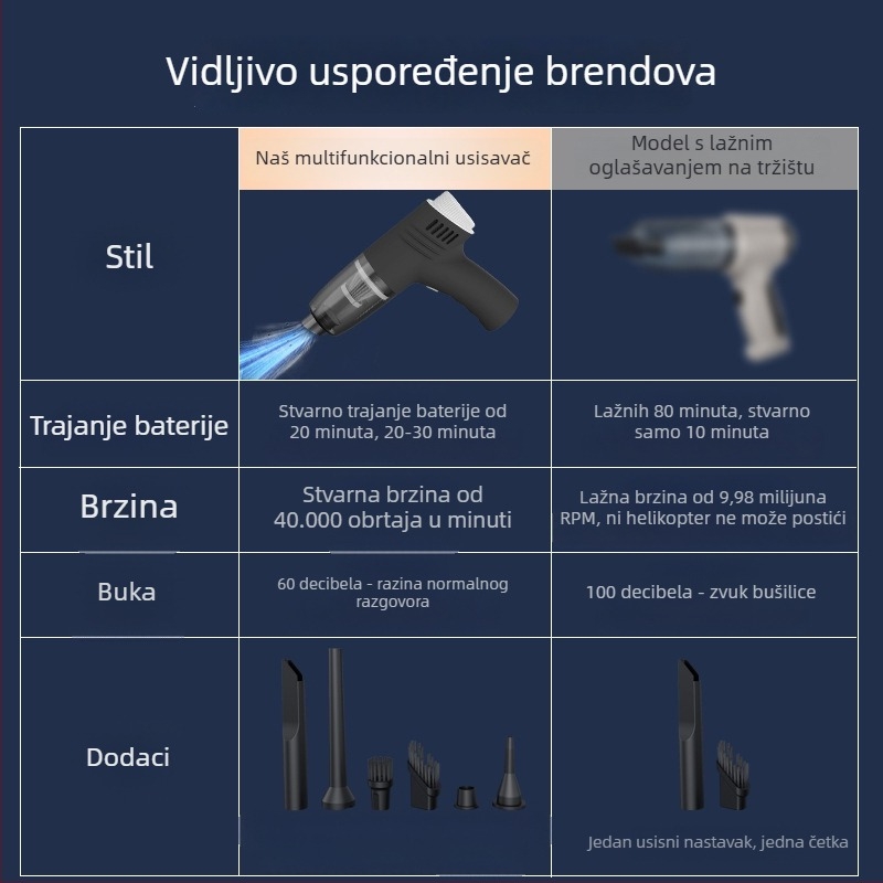 Bežični automobilski usisavač, 100 W, usisna snaga 6000 Pa, napon ≤36 V, punjiv