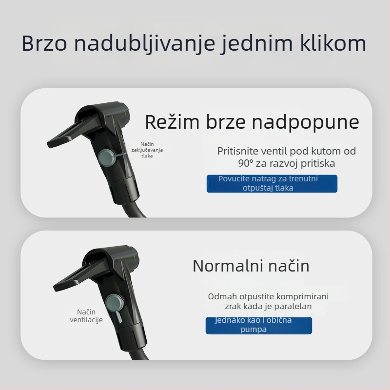 Dvostruka cilindrična pumpa za gume s manometrom — karbonsko čelična, <80W, 30 L/min, 1–5 min rada