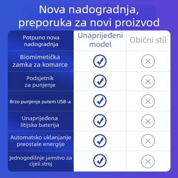 Unutarnji električni uređaj za uništavanje komaraca, s ugrađenom baterijom 501–800 mAh, LED svjetlo, pokrivenost 21–30 m², trajanje baterije preko 12 sati