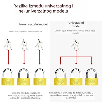 Katanac od mesinga – XB marka, kućanski katanac, Model Brass, Moderan minimalistički stil, Opseg primjene: Ostalo
