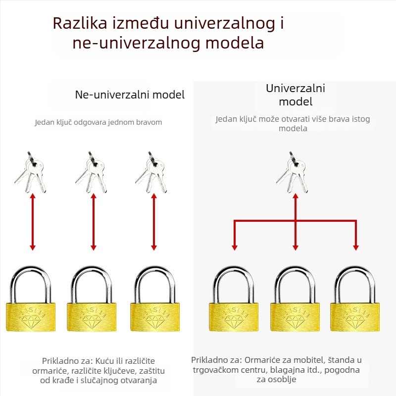 Katanac od mesinga – XB marka, kućanski katanac, Model Brass, Moderan minimalistički stil, Opseg primjene: Ostalo