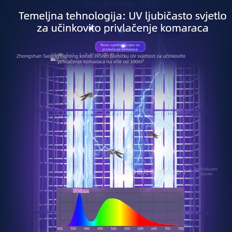 Lampa za ubijanje komaraca – vanjska upotreba, električni šok, UV-A ljubičasto svjetlo privlači, Li-Po baterija 1200–1500 mAh (izvlačiva), pokrivenost 61 m²