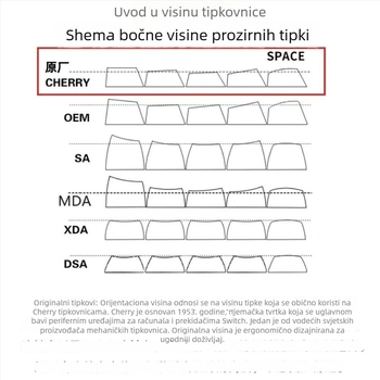 DIY kapica tipke srcolikog oblika, PC materijal, ergonomski, kompatibilno s magnetskim osiama tipkovnice
