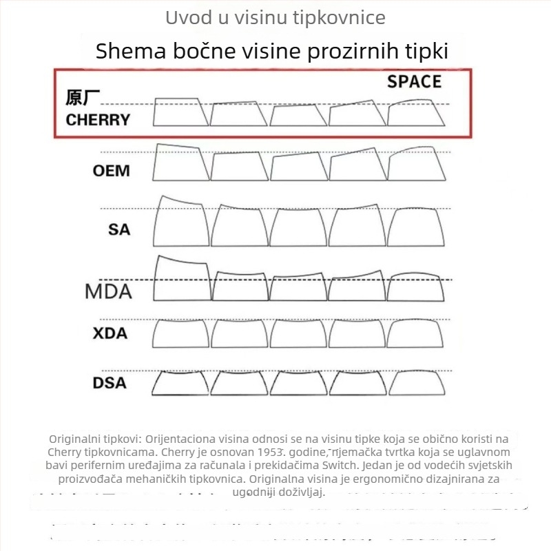 DIY kapica tipke srcolikog oblika, PC materijal, ergonomski, kompatibilno s magnetskim osiama tipkovnice