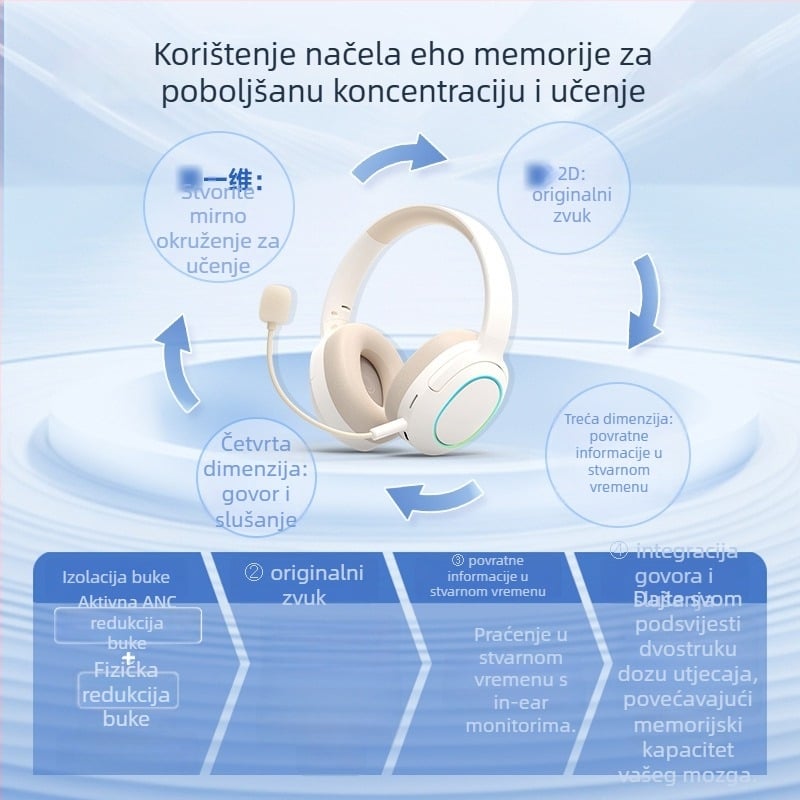 Bluetooth slušalice s ANC za osnovnoškolce — Gen 3 MF-T30, na glavi, učenje recitacije