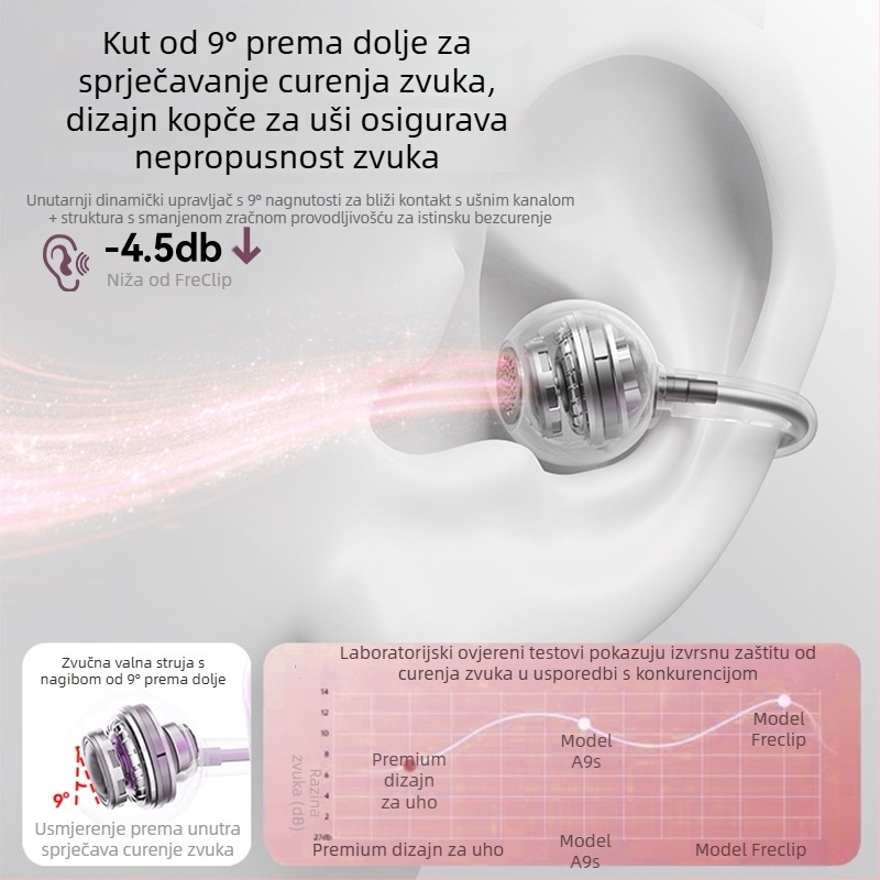 Bežične klips slušalice za uho Bluetooth 5.0, domet 10 m, trajanje baterije 4–8 h, multipoint povezivanje
