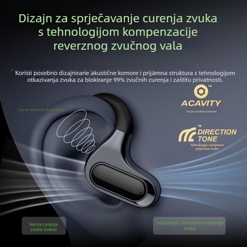 Kostno-konduktivne slušalice s otvorenim dizajnom za uho, Bluetooth 5.4, domet 10 m, IPX7 vodootporne, trajanje baterije preko 8 sati