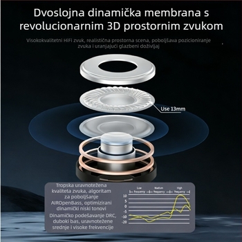 Bluetooth slušalice s kukaom za uho za sport (otvoren dizajn, Bluetooth 6.0 s niskom latencijom, IPX5 vodootporne, trajanje baterije 4-8 sati, stereo zvuk u oba kanala)