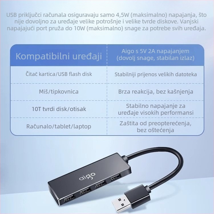 Aigo USB 3.0 4-portni hub H01-3.0, 200M prijenos, duljina kabela 0.25–1.5 m
