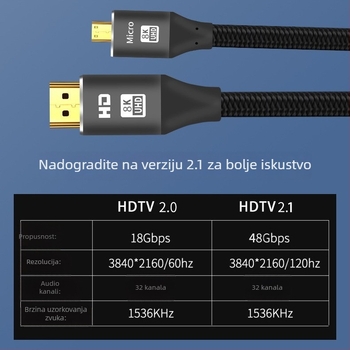 Micro HDTV na HDTV 2.0 HDMI kabel, 4K podrška TV-u, prijenosnom računalu, tabletu i kameri