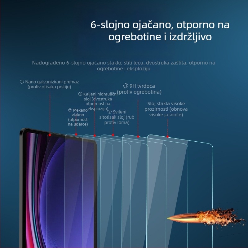 Tvrdo staklo zaštitni zaslon za Samsung Tab S9/S8/S7, 11-inčni i 10,5-inčni