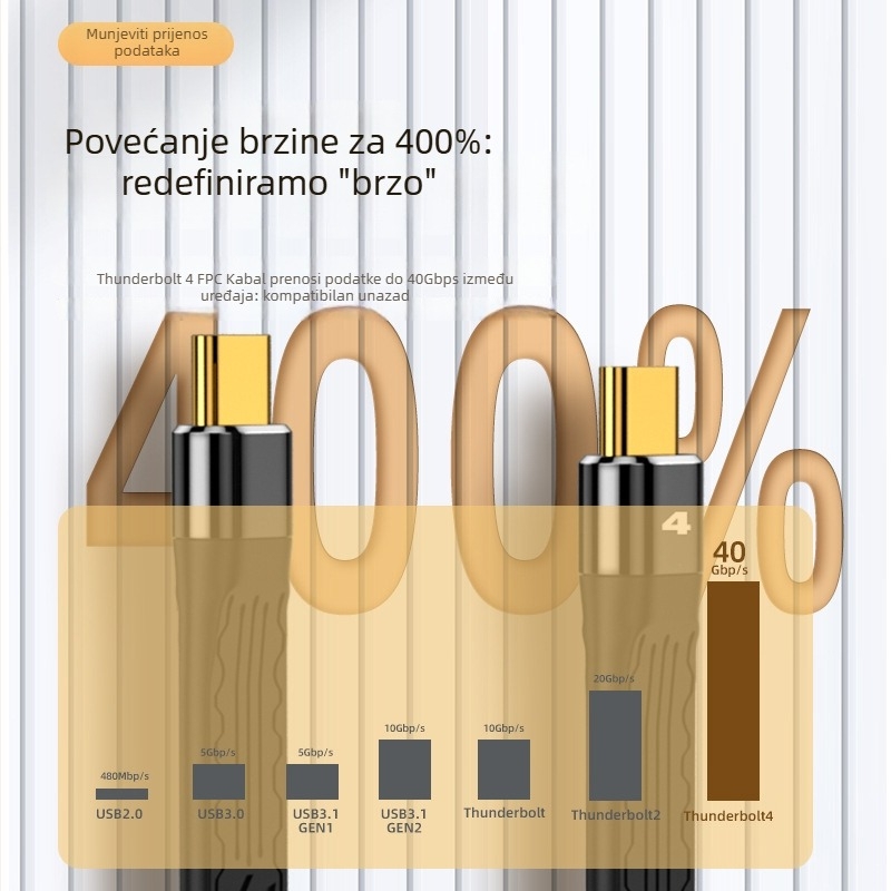 Thunderbolt 4 podatkovni kabel s fleksibilnim FPC, 8K UHD projekcija, PD 100W brzo punjenje, 40Gbps prijenos