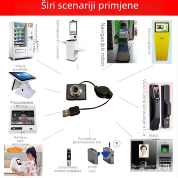 USB kamera s ugrađenim mikrofonom za Raspberry Pi 4/5, 1080p (1920x1080) 30fps, USB 2.0, bez upravljačkih programa