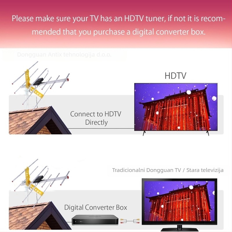 Vanjska Yagi antena za TV DVB-T2, poboljšani digitalni prijemnik, ovlaštena privatna marka