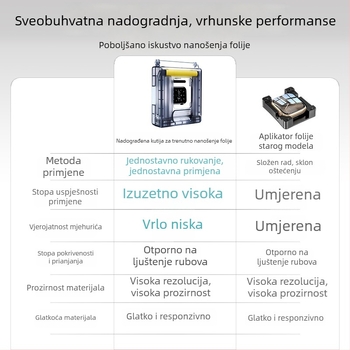 Alat za primjenu folije za Apple Watch S11 – Magic Box, prostorija bez prašine za trenutnu primjenu folije (kompatibilno s iWatch S9)