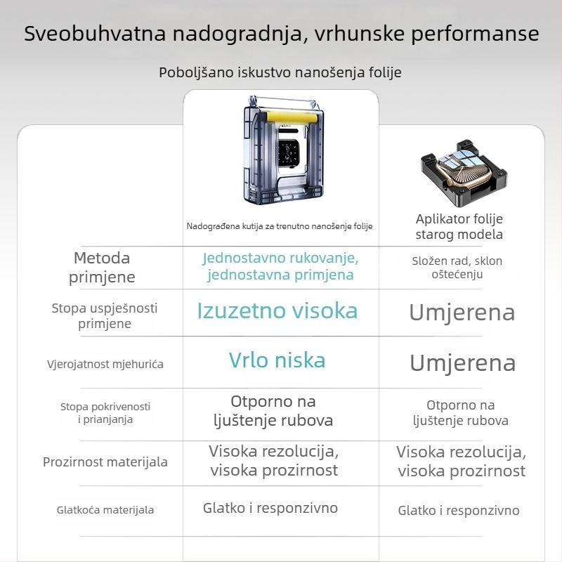 Alat za primjenu folije za Apple Watch S11 – Magic Box, prostorija bez prašine za trenutnu primjenu folije (kompatibilno s iWatch S9)