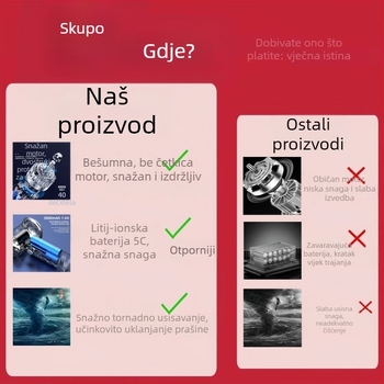 Bežični usisavač za automobil s usisom 20000 Pa, snaga 300 W, punjiv, do 45 minuta rada, niska buka
