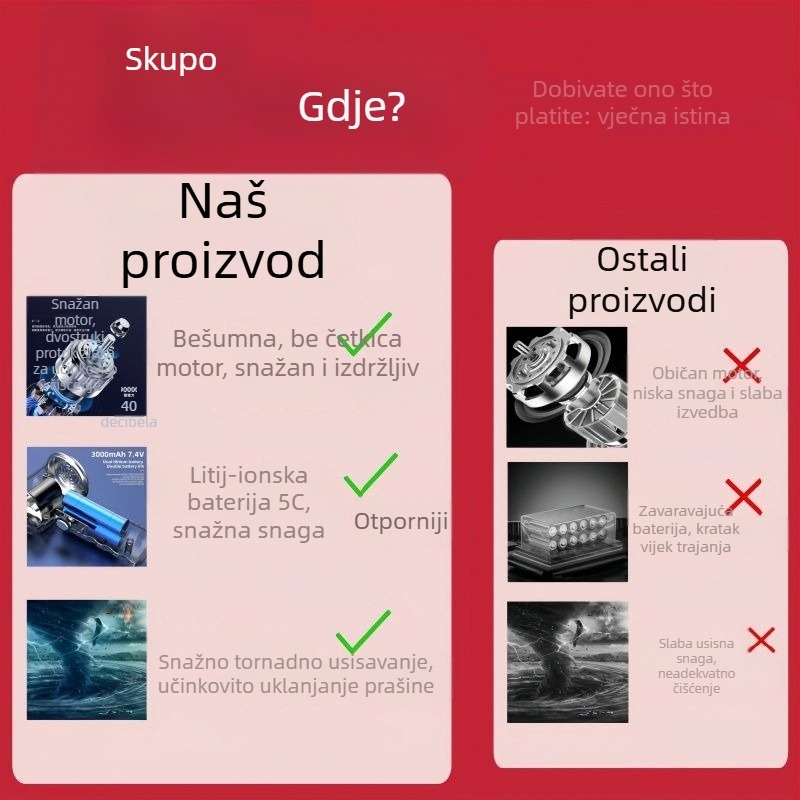 Bežični usisavač za automobil s usisom 20000 Pa, snaga 300 W, punjiv, do 45 minuta rada, niska buka