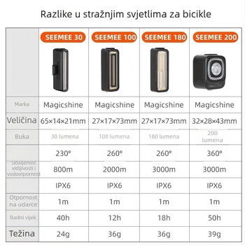 Mai Jiexun USB punjiva stražnja svjetiljka za cestovne i planinske bicikle s inteligentnim senzorom i upozoravajućim svjetlom