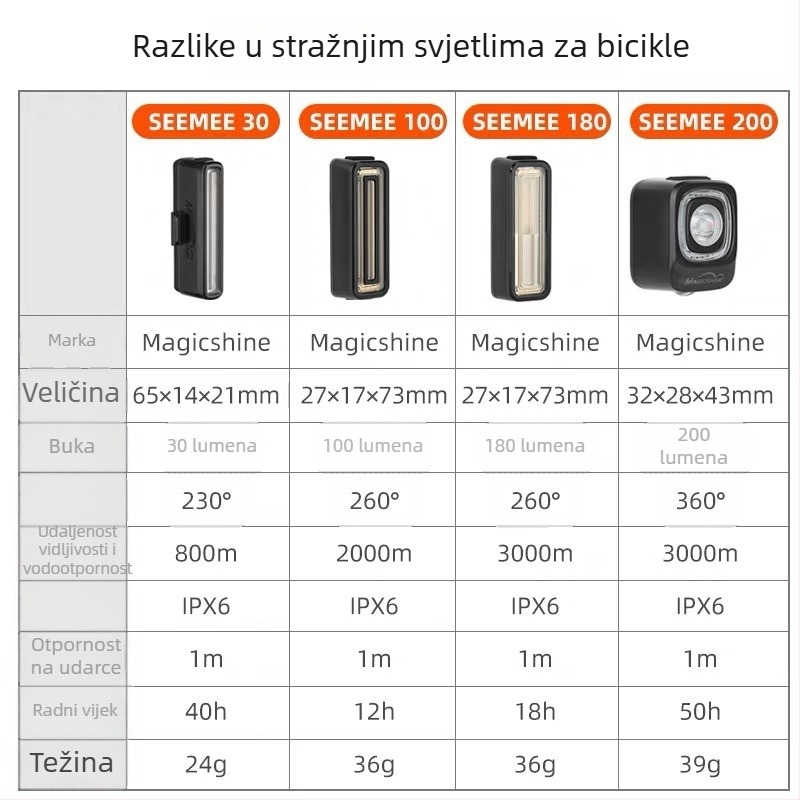 Mai Jiexun USB punjiva stražnja svjetiljka za cestovne i planinske bicikle s inteligentnim senzorom i upozoravajućim svjetlom