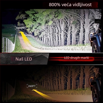 Auto LED svjetla s integriranim ventilatorom, ugradnja u prednji branik, 28W, 9-16V, model L6-H4, dnevna svjetla (28W; 9-16V; L6-H4; ugradnja u prednji branik; ugrađeni).