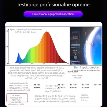 LED RGB prijenosno svjetlo za telefon – magnetni klip, 8W, 5V/9V, podesiva temperatura boje 2500K-9900K