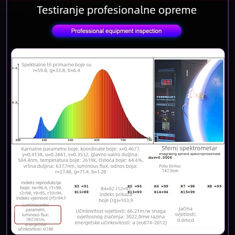 LED RGB prijenosno svjetlo za telefon – magnetni klip, 8W, 5V/9V, podesiva temperatura boje 2500K-9900K