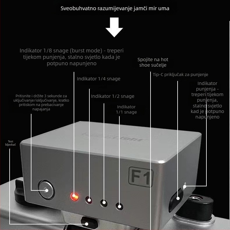 Medalight F1 Mini vanjska bljeskalica — kompaktna i prijenosna, univerzalni hot shoe za DSLR/mirrorless fotoaparate (Bez samostalnog napajanja; Jačina svjetla nije prilagodljiva)