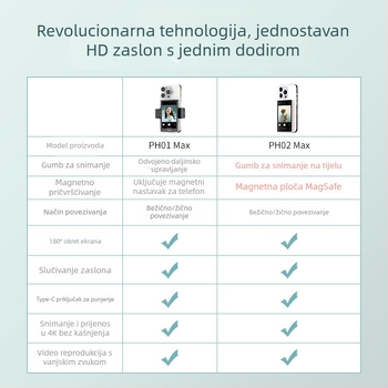 Monitor za stražnji selfie za pametni telefon – influencer uživo emitiranje, prijenosni pomoćnik za putovanja i fotografiju (Brend: Other; Model: Other; Tip: Official standard configuration)
