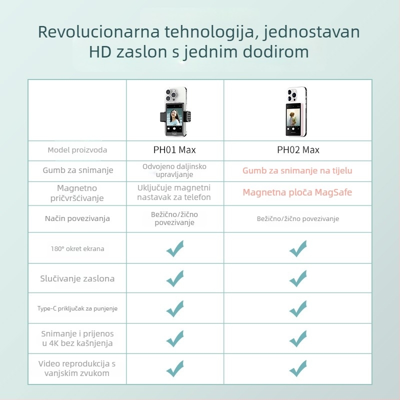 Monitor za stražnji selfie za pametni telefon – influencer uživo emitiranje, prijenosni pomoćnik za putovanja i fotografiju (Brend: Other; Model: Other; Tip: Official standard configuration)