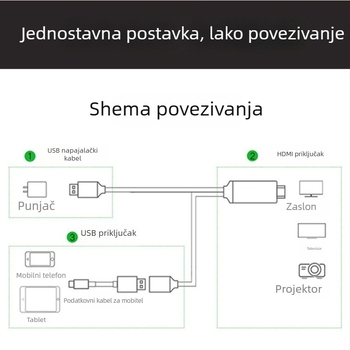 Type-C na HDMI adapter za HDTV zrcaljenje zaslona, izlaz 1080p, HDMI sučelje, USB-C ulaz, bežično zrcaljenje, podrška iOS/Android/Windows