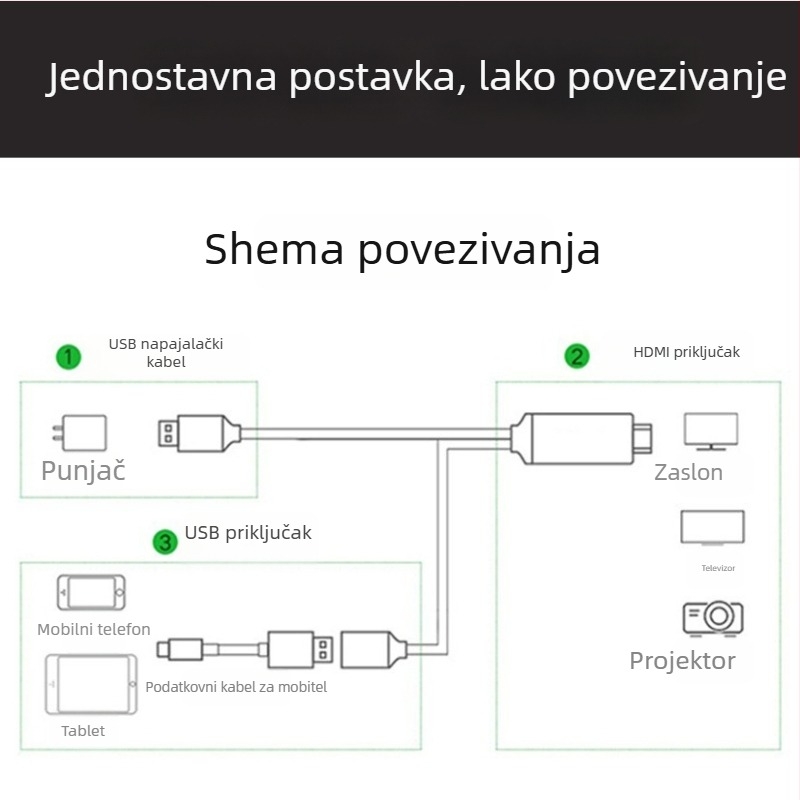 Type-C na HDMI adapter za HDTV zrcaljenje zaslona, izlaz 1080p, HDMI sučelje, USB-C ulaz, bežično zrcaljenje, podrška iOS/Android/Windows