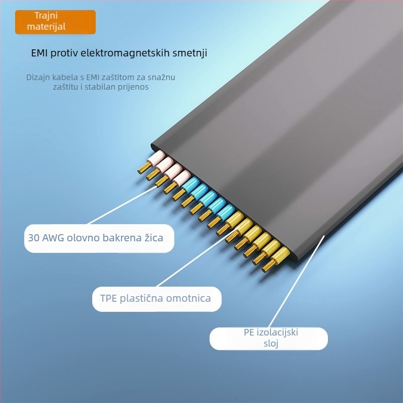 Mini PCIe na PCIe adapter kabel, ZYX