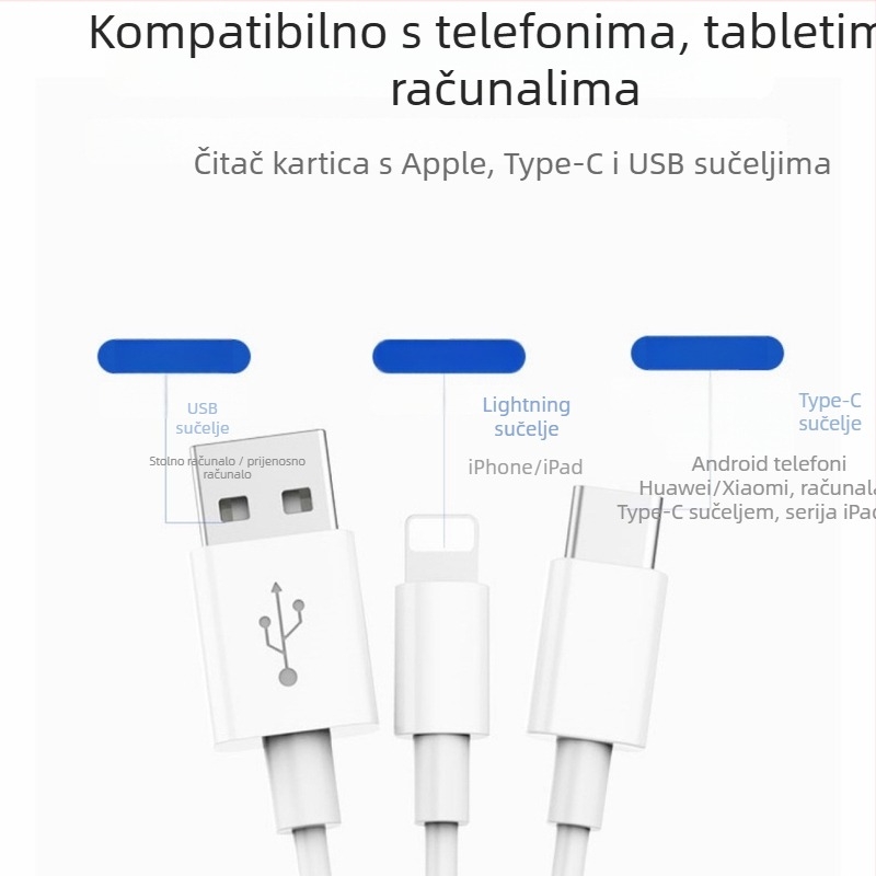 Tri u jednom USB 2.0 čitač kartica i docking stanica za Apple uređaje