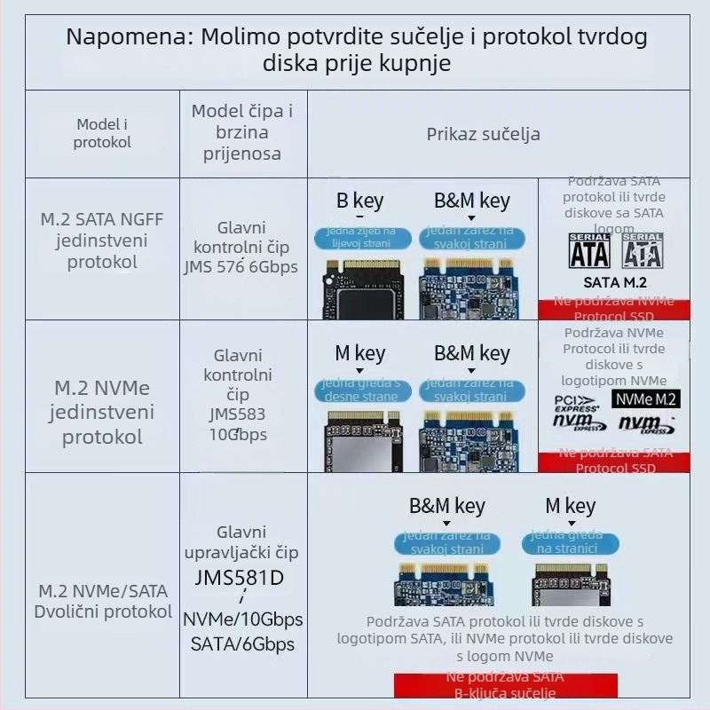 Vanjska kutija za SSD M.2 NVMe NGFF, dvostruki protokol USB 3.1 Gen2, kućište od aluminijsko-magnezijske legure, podržava do 2 TB, brzina 10 Gbps