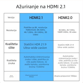 HDMI kabel s pravim kutom, HDMI 2.1, 8K/4K podrška, bakar bez kisika, pozlaćeni premaz