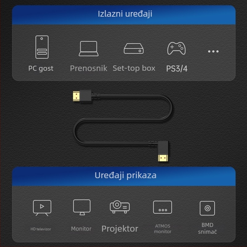 HDMI kabel s pravim kutom, HDMI 2.1, 8K/4K podrška, bakar bez kisika, pozlaćeni premaz