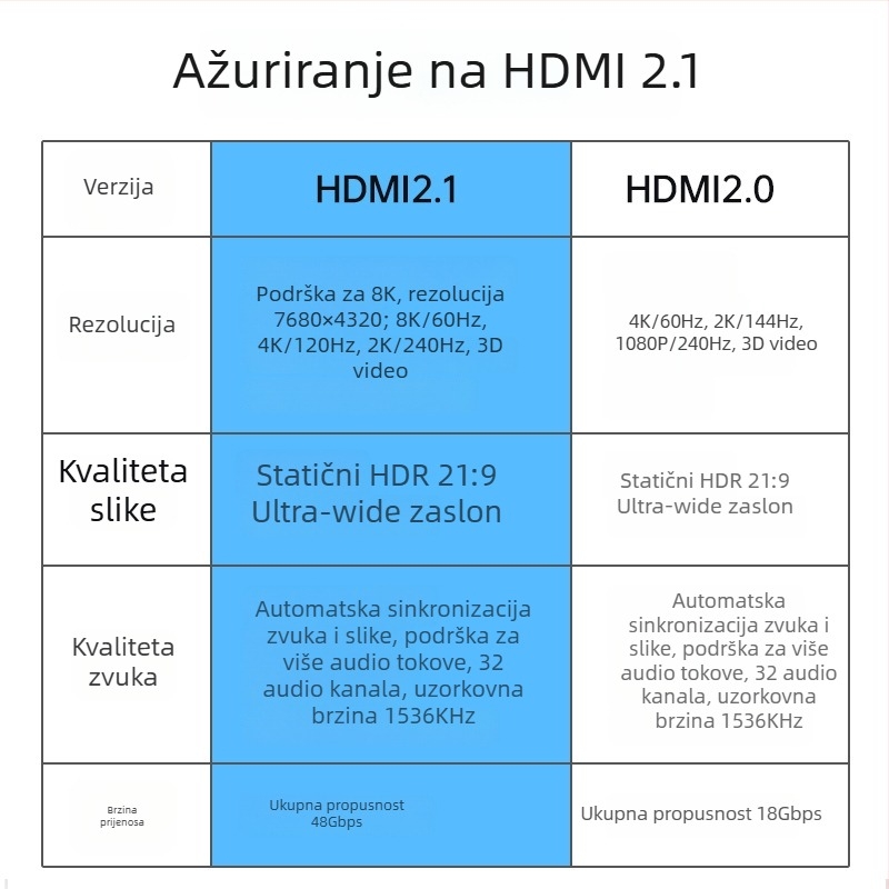 HDMI kabel s pravim kutom, HDMI 2.1, 8K/4K podrška, bakar bez kisika, pozlaćeni premaz