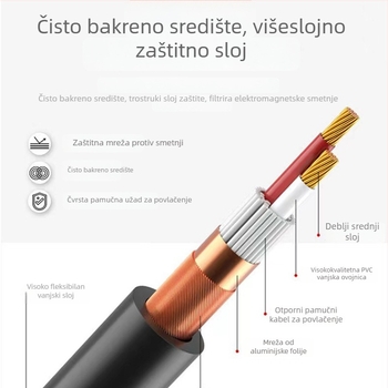 Easy Barium audio kabel 6,5 mm na XLR balansirani, trožilni vodnik, niklani konektori, OFC bakreni vodiči
