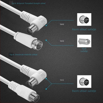 Adapter kabel za kabelsku TV RF liniju s F-typ konektorom — Brend: Neutralna; Tip: Adapter kabel; Sučelje: Drugo