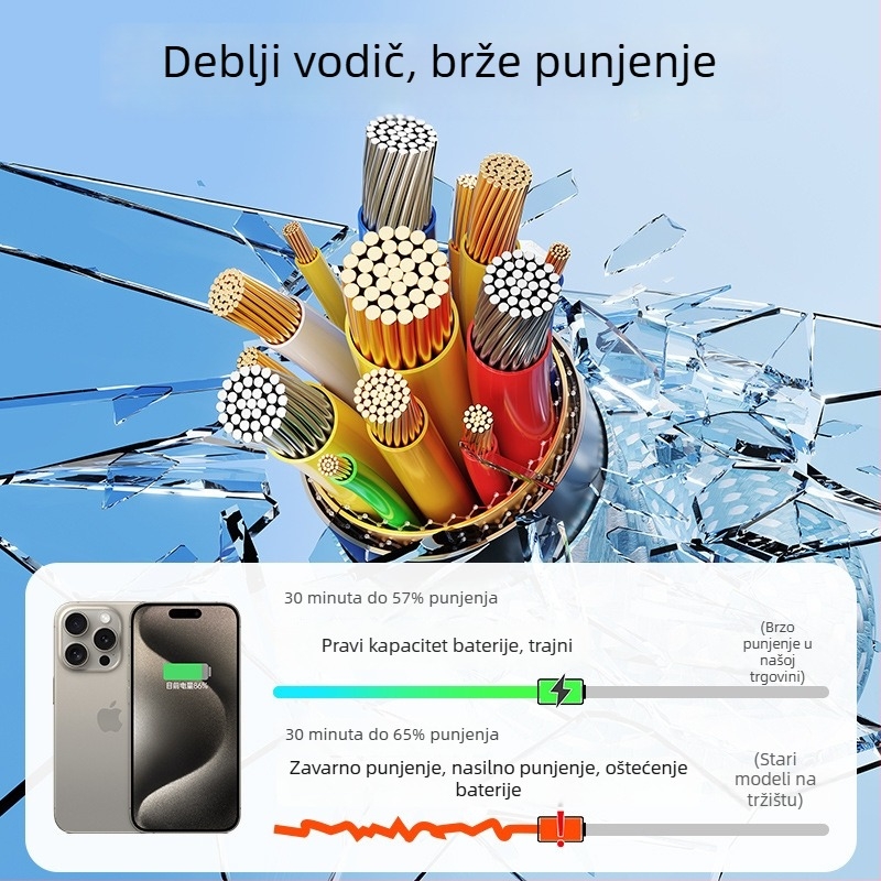 Type-C kabel za brzo punjenje i prijenos podataka za iPhone 15 i Huawei — 100W maksimalno, pleteni kabel, s jednim konektorom