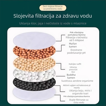 Filter za slavinu — rotirajući model, PP materijal, univerzalno sjedalo ventila, standardni ulaz/izlaz, ugradnja snap-on