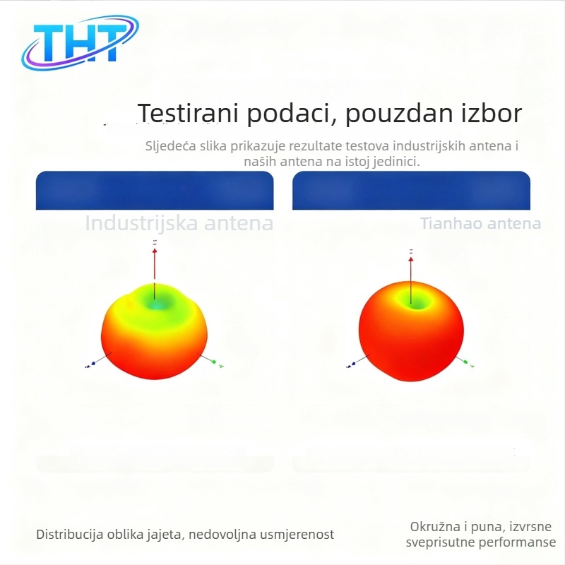 Beidou+GPS dvostrukofrekvencijska antena za navigaciju u vozilu, 48 dBi visok dobitak, aktivna s filtrom prolaza pojasa za pozicioniranje satelita