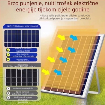 Solarna lampa za hvatanje insekata u ribnjaku s LED osvjetljenjem, pokrivenost 61 m²+ i više, pametno umrežavanje