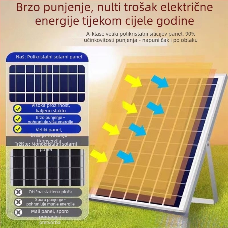 Solarna lampa za hvatanje insekata u ribnjaku s LED osvjetljenjem, pokrivenost 61 m²+ i više, pametno umrežavanje