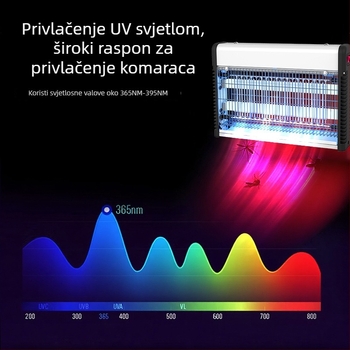 Lampa za uništavanje komaraca električnim šokom – unutarnja zidna montaža, UV svjetlo, mreža od nikla-zinka, kućište od legure, pogodna za površine 61 m² i više